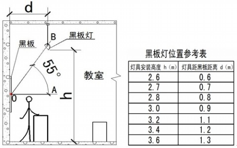 W(xu)У늚O(sh)Ӌ(j) - yangfog - yangfogĲ