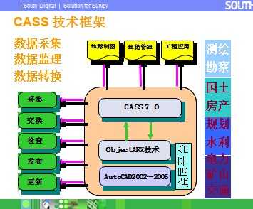 CASS7.0(sh)ý̳vx