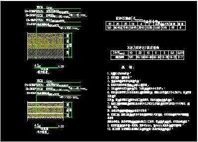 5С^(q)·MD