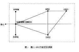 GPS-RTKg(sh)ږ|򘶻ʩеđ(yng)