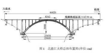 P䓹ܹʩg(sh)