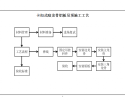 Ǯ(sh)ʩփ(c)bb޹̷փ(c)Ӗ(xn)PPT 238P