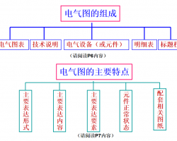 늚R(sh)DA(ch)̳n 143P