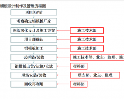 XϽģʩʩBPPTʽ56P