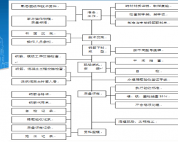 䓽ʩg(sh)Ӗ(xn)vxPPTʽ57P