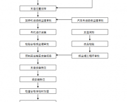 A(y)bO(sh)ʩ헰ȫ 41p