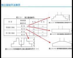 16G101(d)A(ch)ƽR(sh)Dc䓽Ӌ(j)