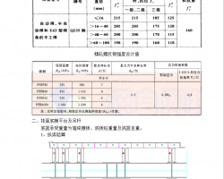 ĳF·32+48+32mBm(x)@Ӌ 14P