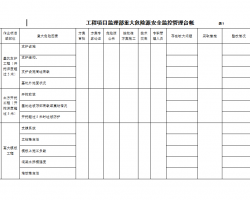 (xing)ĿO(jin)شΣU(xin)ԴȫO(jin)ع_(ti)