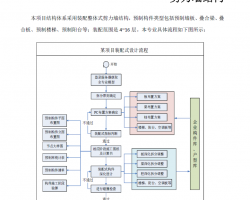 PKPM-PC O(sh)Ӌ(yng)----Y(ji)(gu)