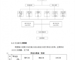 68500OܽY(ji)(gu)̘I(y)V(chng)ģ幤̌(zhun)(xing)ʩ 65P