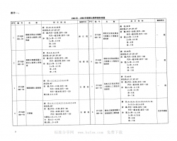 JT/GQB 008-96 wʽ䓽ʿBm(x)ϲ(gu)