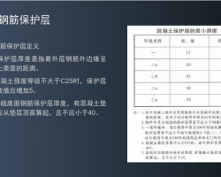 16G101D䓽(ji)cӖ(xn)n 53P