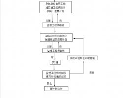 oˮͨL(fng)I(y)ʩO(jin)팍(sh)ʩ(x)t 21P