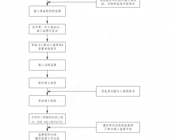 䓽Y(ji)(gu)|(zh)ƱO(jin)팍(sh)ʩ(x)t 26P