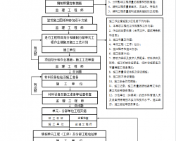 ӵ迣̱O(jin)팍(sh)ʩ(x)t 13P