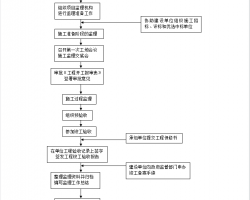 bb޹ʩO(jin)팍ʩt 75P