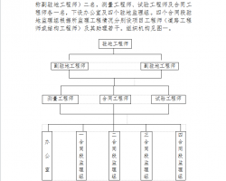 ĳٹ·x1-4ͬ·򺭹̱O(jin)(sh)ʩ(x)t 51P