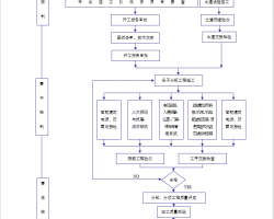 ĳ¹ŽO(jin)팍(sh)ʩ(x)t 22P