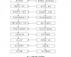 ʩO(jin)팍(sh)ʩ(x)t 81P