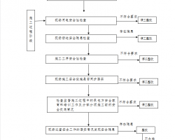 (xing)ȫO(jin)(x)t 15P