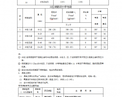 䓽̱O(jin)팍(sh)ʩ(x)t 13P