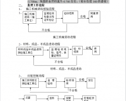 ػ̎ӷֲ̱O(jin)팍(sh)ʩ(x)t 5P