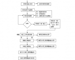 bb޹̱O(jin)팍(sh)ʩ(x)t 19P