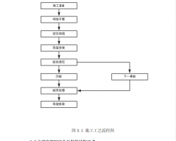 ߏ(qing)䓽Mϰ嘶ʩ