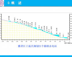 ̵|(zh)W(xu)ˮ칤̵|(zh)}PPT50퓣