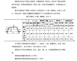 䓰嘶֧o(h)Y(ji)(gu)ʩˇ 125P