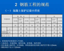 䓽Ӌ(j)㲽E