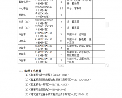 ܘ(gu)C(j)bD(zhun){(dio)^ƽƱO(jin)팍(sh)ʩ(x)t 9p