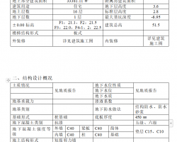 16סլʩMO(sh)Ӌ(j) 115P