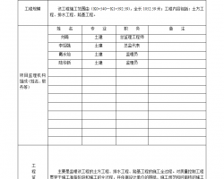 1052.59׹·̱O(jin)|(zh)u(bo) 5P