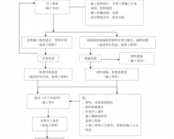 ˮܵʩAαO(jin)PDF 27P