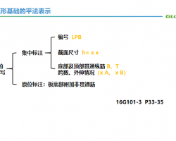 λA(ch)ƽR(sh)Dc䓽Ӌ(j)n169(y)