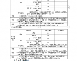 ЌW(xu)½ʩMO(sh)Ӌ(j) 198P