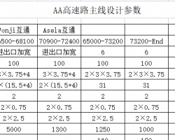 AA·O(sh)Ӌ(j)(sh)