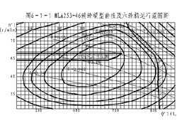 ĳվO(sh)棨C(j)늲֣