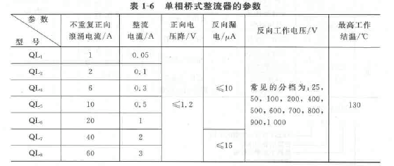 1--6