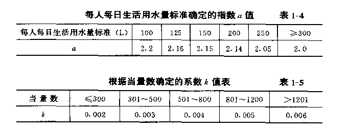 1---4c1---5