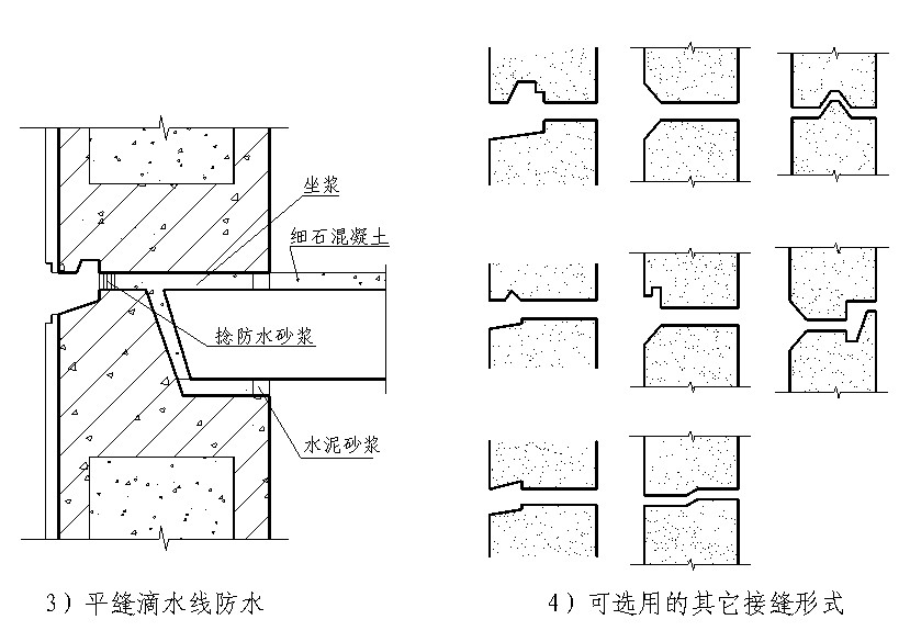 D7-1 ˮƽp(gu)ˮ