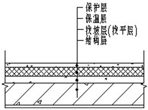 ۰Ϳ汣ظϵy(tng)